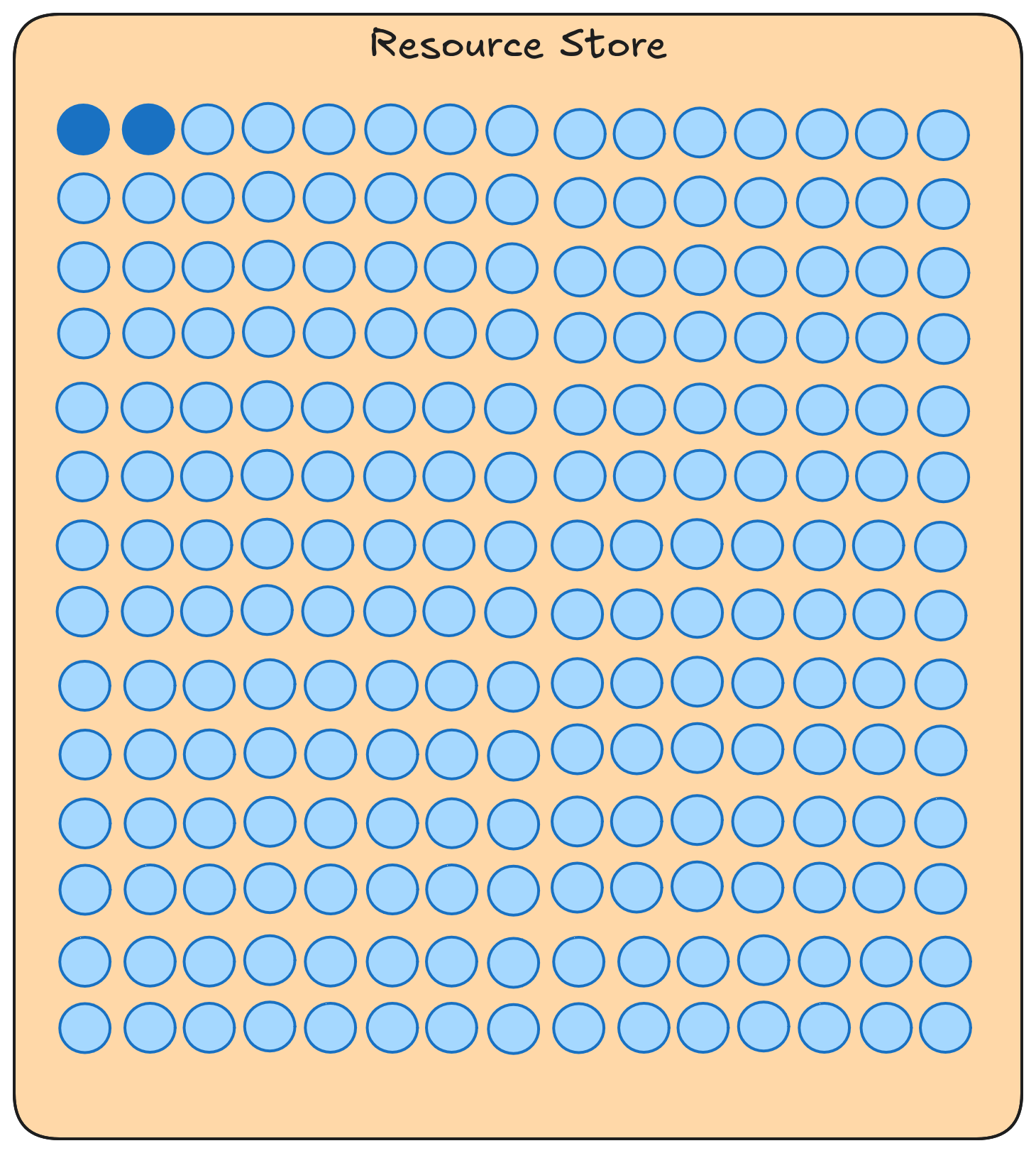 Filter by Allowed IDs