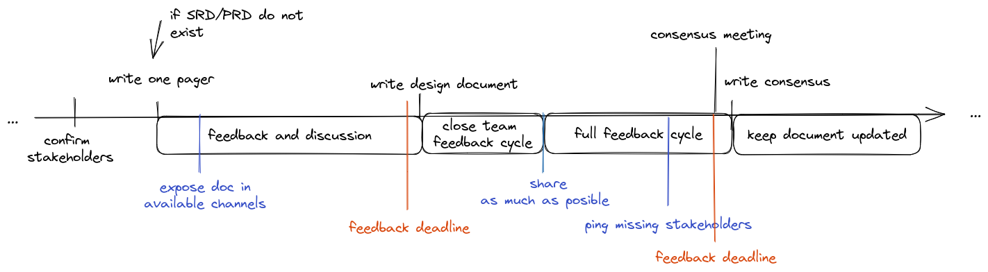 SDLC